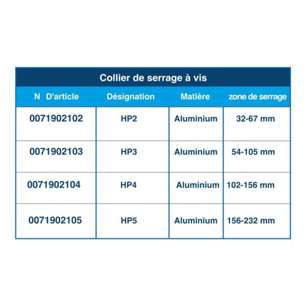 Collier de serrage à vis – Image 2