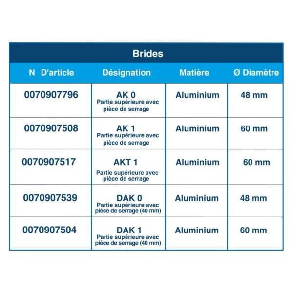 Bride de serrage Alform – Image 5